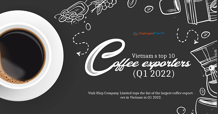 Vietnam’s top 10 coffee exporters (Q1 2022)